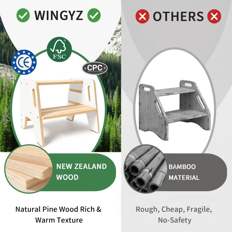 Wingyz Wooden Toddler Step Stool, 3-Height Adjustable Step Stools for Kids with Handles,Potty Stepstool for Bathroom Sink, Kitchen and Bedroom,Gift for Toddlers 1-3 - Image 5