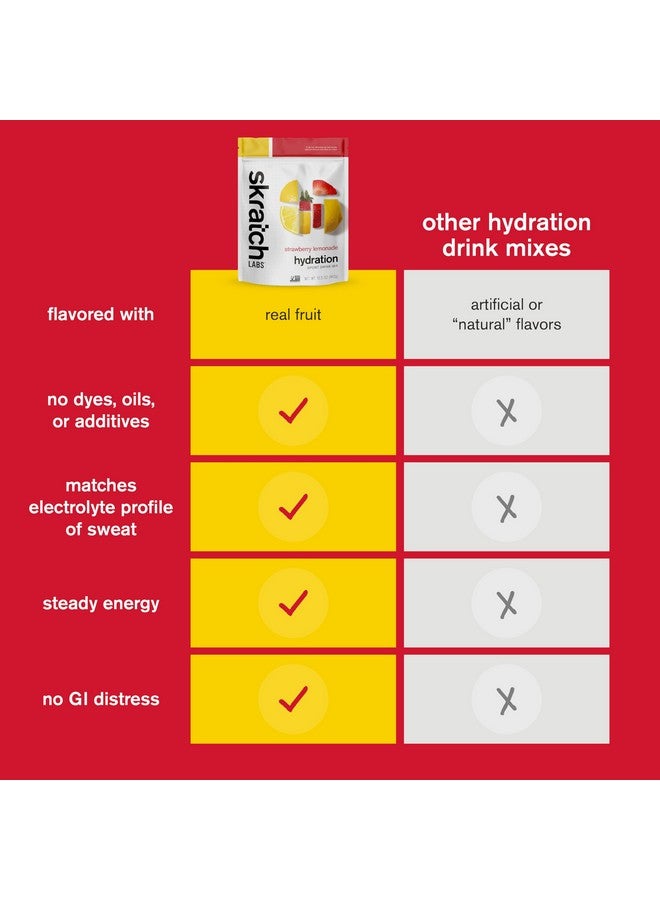 سكراتش لابز مسحوق الترطيب من Skratch Labs | مزيج مشروب رياضي | مسحوق إلكتروليتات للتمرين والتحمل والأداء | عصير ليمون بالفراولة | 20 وجبة | غير معدّل وراثيًا، نباتي، كوشير - Image 5