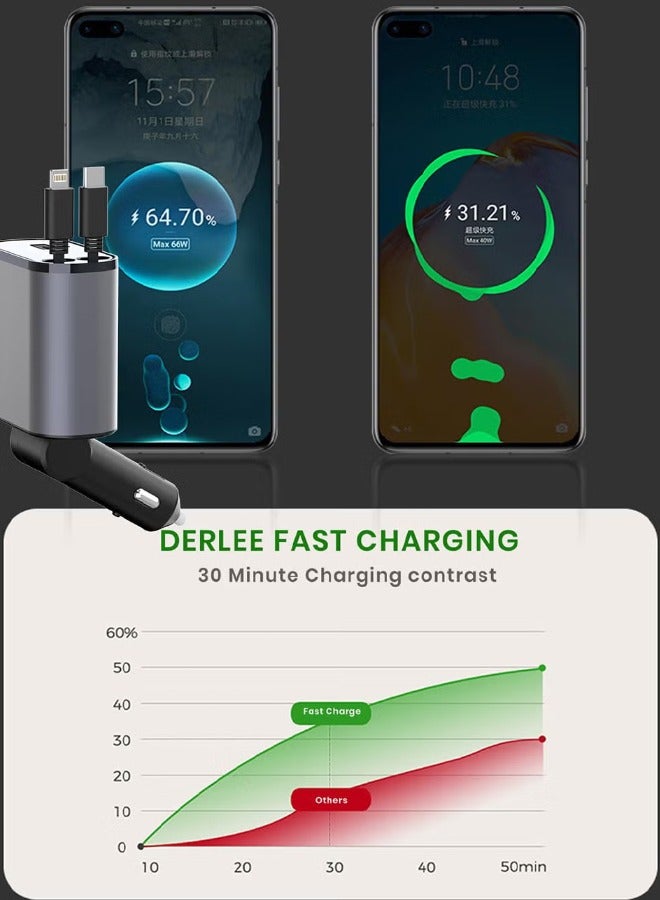 جوي لينك شاحن سيارة سريع 120 واط 12/24 فولت مع كابل شحن قابل للسحب، محول طاقة سيارة PD20W لهواتف iPhone وType-C، شاحن USB للسيارة 40 واط متوافق مع iPhone وSamsung وGalaxy وHuawei وXiaomi. - Image 3