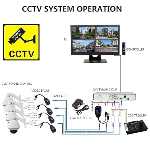 WiredCom Passive Video Balun RJ45 Adapter 8MP Passive Video Video RJ45Balun BNC DC to 5 Network Transceiver Cat5Cat6 Adapter AHDTVICVICVBS Full HD CCTV DVR Security Surveillance Camera System - Image 5