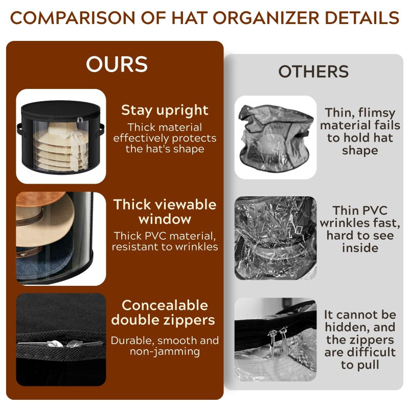 Ofiray-home 2 Pack Large Clear Hat Storage Boxes, Hold up to 7-9 Hats, Hat Organizer for Closet, Sturdy & Foldable, Hat Box with Carrying Handles for Round Brim, Wide-Brim, Cowboy, Sun Hat (Black) - Image 4
