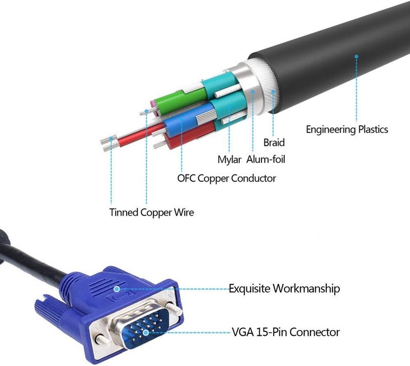 AISIBO HD15 15Pin Gold Plated DB15 VGA Male to Male Monitor Cable to TV Computer Monitor DVD Wire Cord (5 Ft Blue Connector) - Image 4