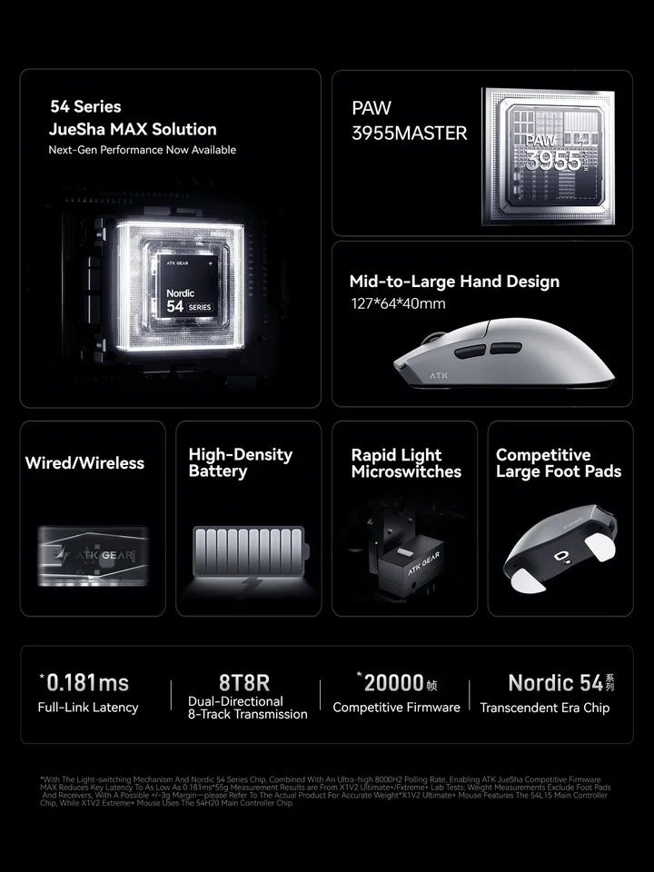 اي تي كي ماوس ATK Blazing Sky X1 V2 / X1 Air Master+ Wireless Gaming Mouse, Dual 8K, 48g, PAW3955 Master, for Medium to Large Hands - Image 4