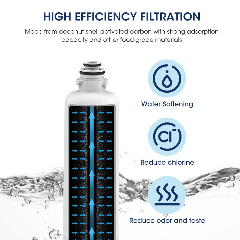 Marriotto Replacement For Bosch Ultra Clarity Pro Water Filter Compatible With Borplftr50 12033030 11032531 11025825 12028325 Borplftr55 Wfc100Mf Wfs200Mf (1 Pack) - Image 4