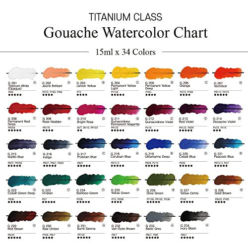 Mijello Mission Titanium Class Gouache Watercolor MWG-1534G (15ml x 34 Color) - Image 3