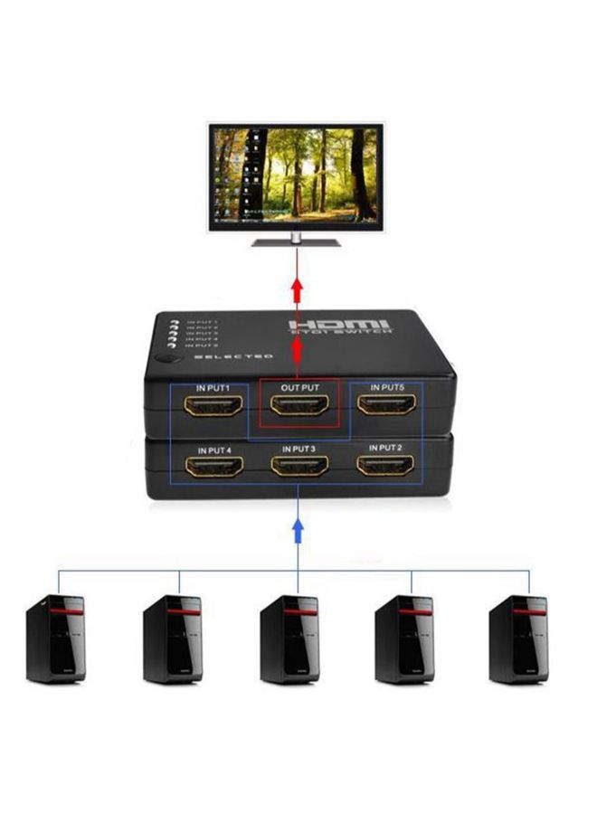 NIBEMINENT 5-In-1 HDMI Switch Splitter Black - Image 5