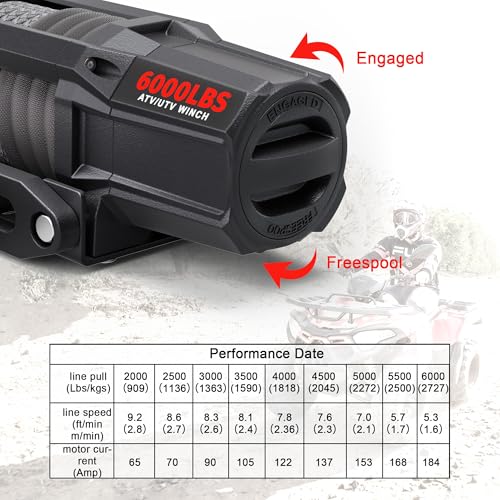 OPENROAD 6000 lbs UTV Winch, Waterproof IP67 Electric Trailer 6k Winch with 1/4"×50ft Synthetic Rope,Wireless Remote and Winch Stopper (6000lb with Mounting Plate) - Image 5