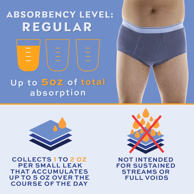 Wear-Ever Wearever Incontinence Underwear for Men - Reusable & Washable Men's Bladder Control Briefs with Regular Absorbency - Leak Proof Underwear 150 ml (Pack of 3) (Gray) (L) - Image 2
