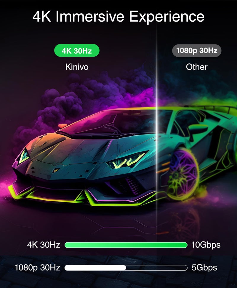 Kinivo HDMI Switch 4K HDR 501BN (5 in 1 Out, 4K 30Hz HDR, HDMI 2.0, High Speed 18Gbps, IR Remote, HDCP) - Compatible with Roku, PS5, Xbox, Apple TV, Nintendo Switch, Cable Box - Image 2