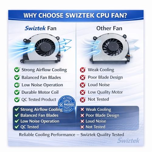Swiztek CPU Cooling Fan for HP 240 G7 246 G7 14-CF 14-CK 14-CM 14-DK 14S-DK 14S-CF DP Compatible with L23189-001 4-Pin Internal Laptop Fan Replacement - Image 5