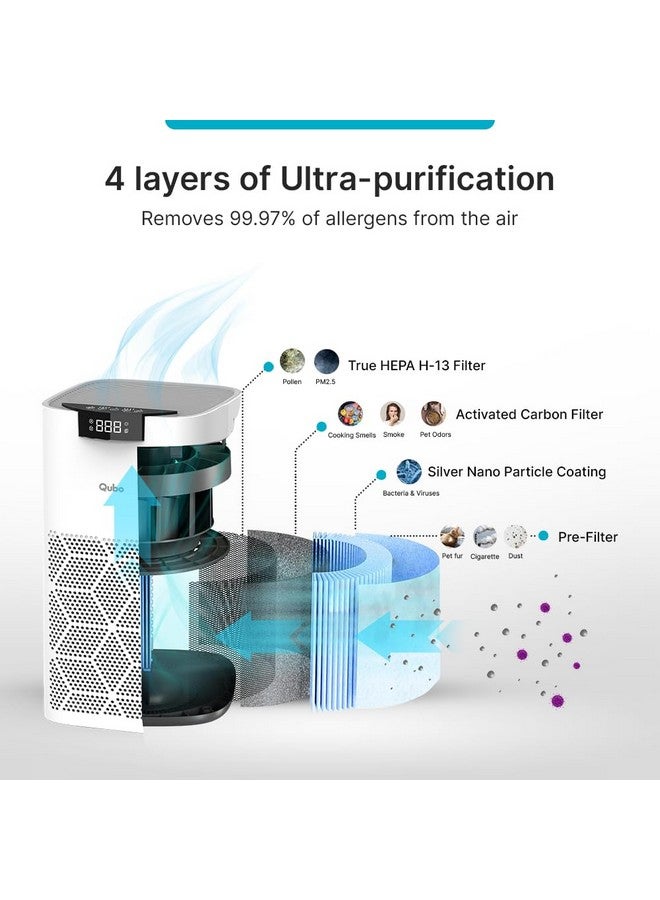Qubo Air Purifier HEPA Filter | Compatible with Qubo Smart Air Purifier Q500 - Image 2