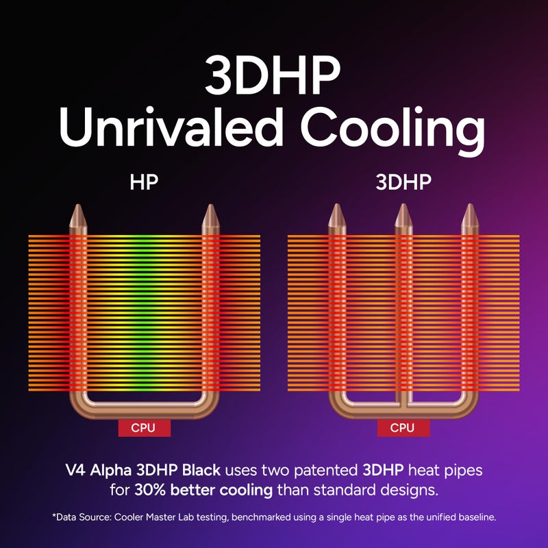 Cooler Master Hyper 212 3DHP CPU Air Cooler, 3DHP Heat Pipe Technology, Mobius 120 PWM Fan, Quiet Operation, Easy Install, AMD Ryzen 7 AM5|4, Intel Ultra 7 LGA 1851|1700 - Image 2