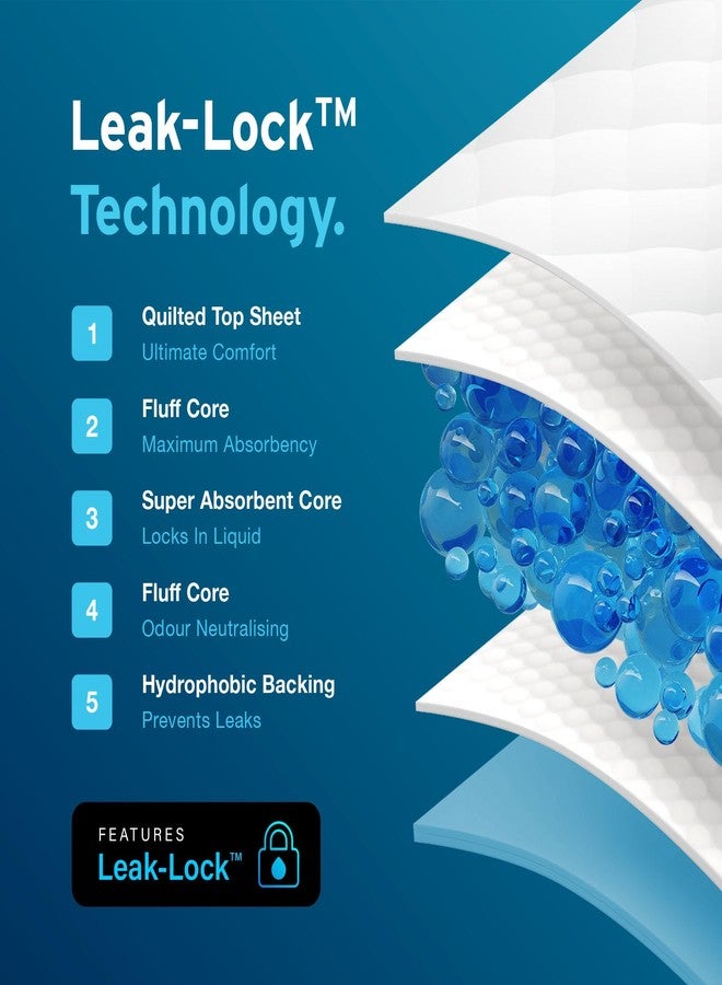Aydmed 30 x AYDMED Incontinence Bed Pads 90 x 60cm | Extra Large Disposable Incontinence Pads | Maximum Absorbency Incontinence Bed Sheets For Adults, Children & Babies | 1,200ML Capacity | CE Certified - Image 4