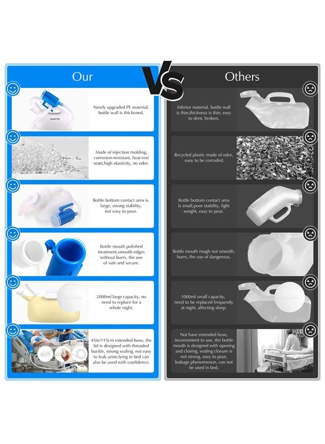 OOCOME أجهزة تبول محمولة للرجال، زجاجة تبول للرجال OOCOME مضادة للتسرب قابلة لإعادة الاستخدام زجاجة بول للذكور للتخييم 2000 مل أنبوب بطول 45.2 بوصة مع غطاء - Image 4