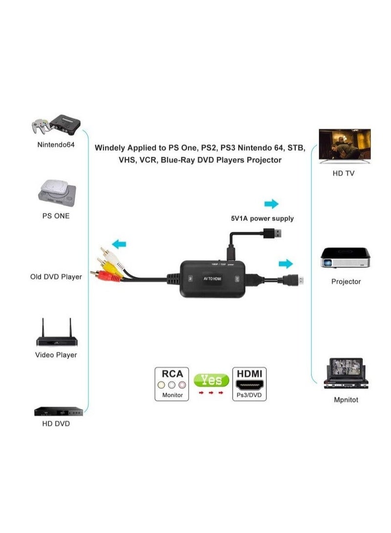 Captaintech RCA to HDMI Converter, Composite Adapter Male AV Support 1080P PAL/NTSC Compatible with PS one, PS2, PS3, STB, Xbox, VHS, VCR, Blue-Ray DVD Players, High-Quality Chip, Wide Compatibility - Image 2