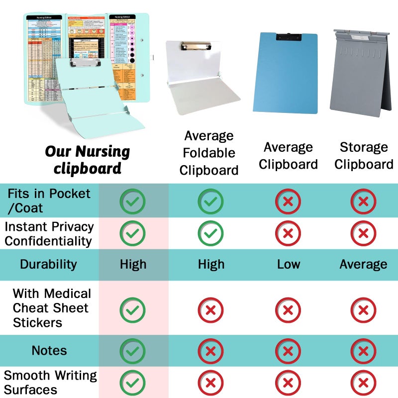 Trustnice Nursing Clipboard Foldable Clipboard Medical: Edition Cheat Sheets Aluminum 3 Layers Foldable Clipboards Nursing Pocket Size Profile Clip Nurse Clipboards Notepad for Nurses Students and Doctors - Image 4