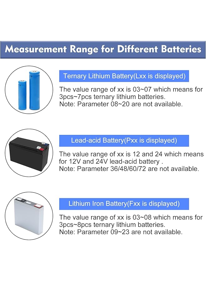 Excefore 2Pcs Battery Capacity Monitor - Indicator Meter, Icstation Dc 8-30V Digital Battery Meter With 2 Usb Ports, Rv Battery Monitor 12V With Power-Off Memory, For Marine, Rv, Golf Cart Motorcycle - Image 3