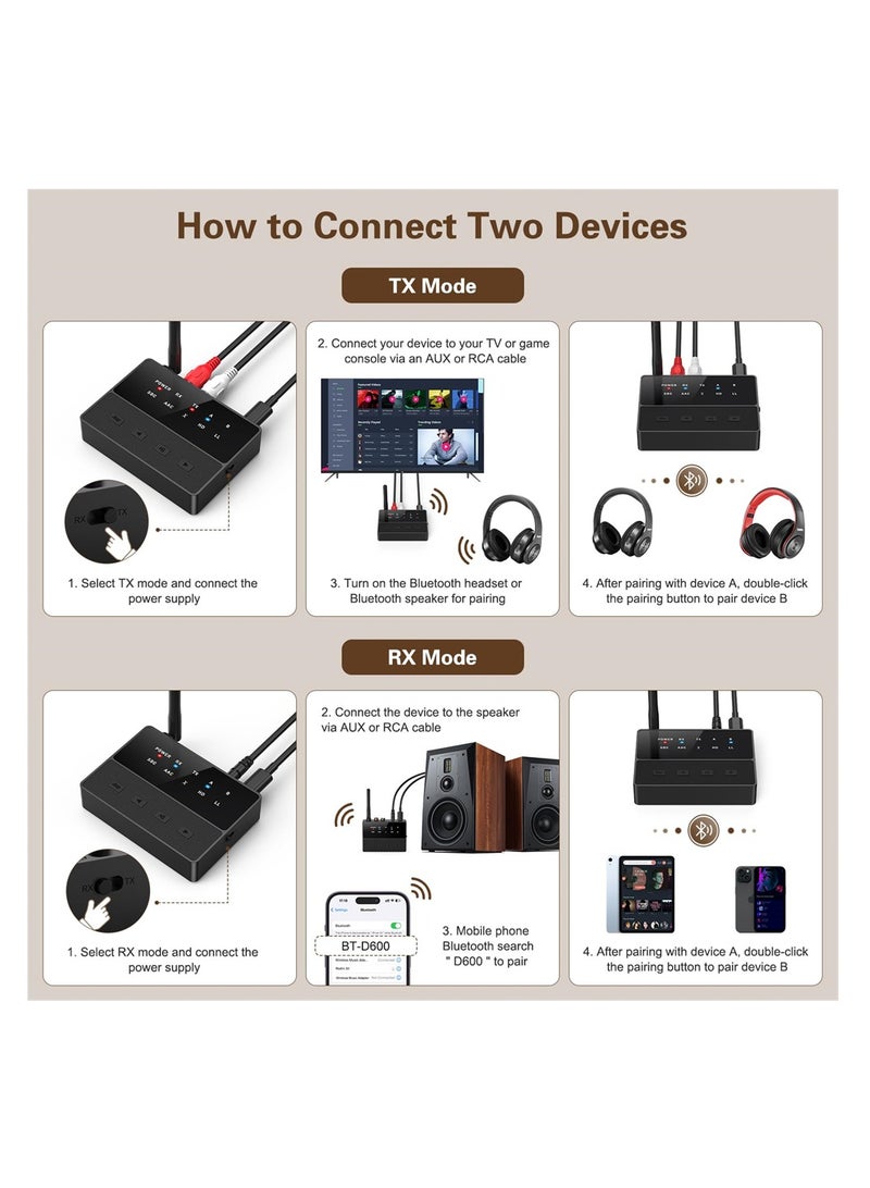 SYOSI Bluetooth 5.3 Transmitter & Receiver, aptX Low Latency HD Audio Adapter, Dual Headphone Bluetooth Adapter, AUX/RCA for TV & Home Stereo Systems - Image 4