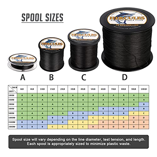 HERCULES Super Strong 100M 109 Yards Braided Fishing Line 50 LB Test for Saltwater Freshwater PE Braid Fish Lines 4 Strands - Black, 50LB (22.7KG), 0.37MM - Image 2