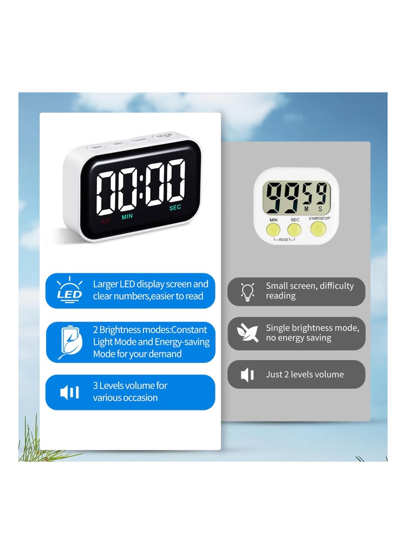 SYOSI Kitchen Timer, for Cooking Count Down/Up Digital, Large Led Display 2 Brightness 3 Volumes for Cooking, Baking, Working, Studying, Lunch Break, Exercising, Yoga, Beauty Treatment, or Gaming - Image 4