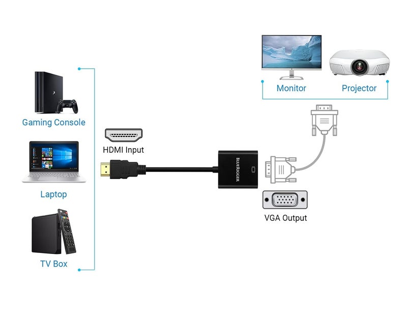 BlueRigger Gold-Plated 1080P Active HDMI to VGA Adapter HDMI Adapter (Mobile, Laptop, Tablet, Mp3, Gaming Device, Black) - Image 2