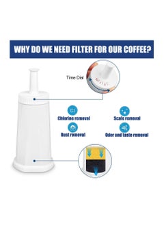 Y&D Replacement Coffee Machine Filter, Water Filter for Breville Claro Swiss, Oracle Barista Touch&Bambino Espresso Machine-Part  - Image 4