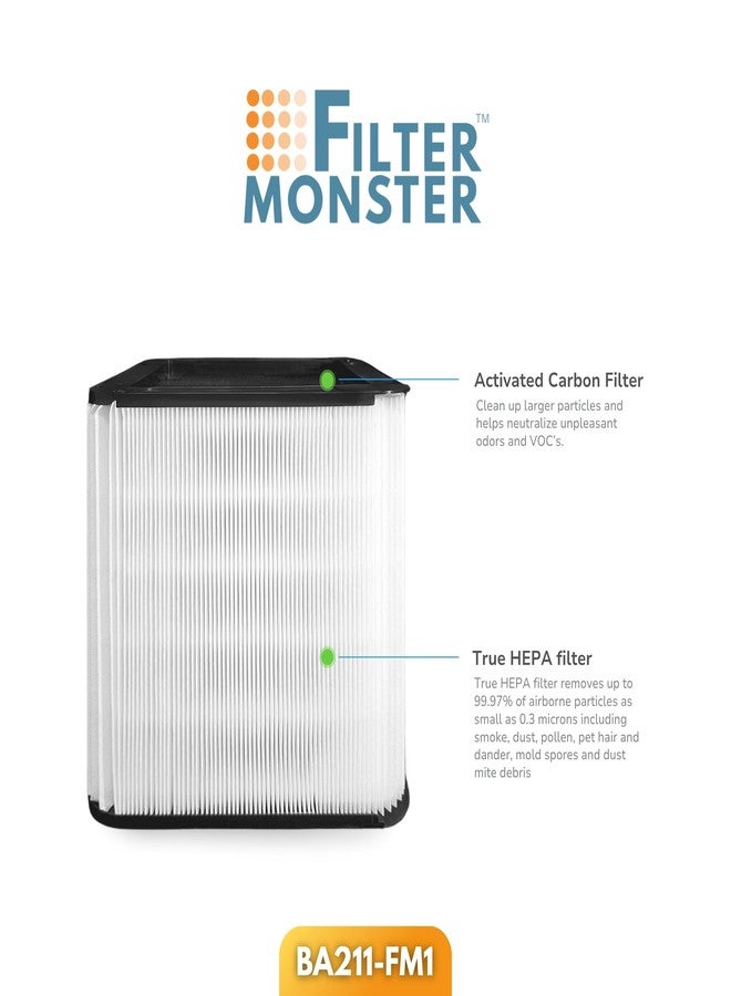 Filter-Monster.com Filter-Monster Filter Replacement Compatible with Blueair Blue Pure 211+ Air Purifier - Image 3