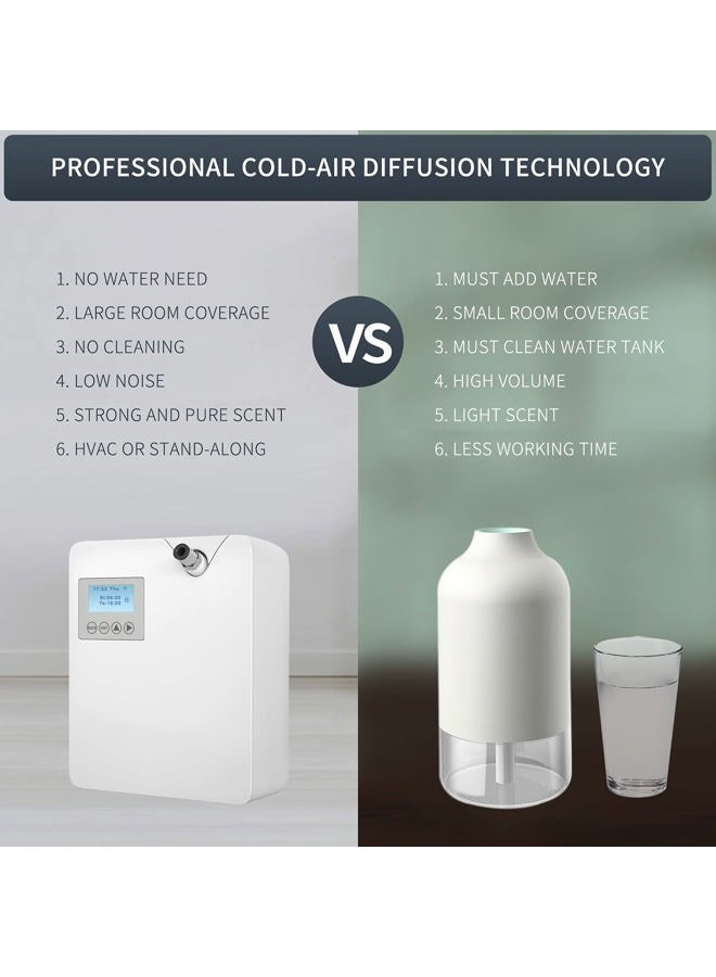 Jcloud Smart Scent Air Machine with Cold-Air Tech for Home, Hotel Scent Diffuser, Waterless Essential Oil Diffuser 300ML, HVAC Scent Diffuser for Essential Oils for Large Room, Office, Spa - Image 5