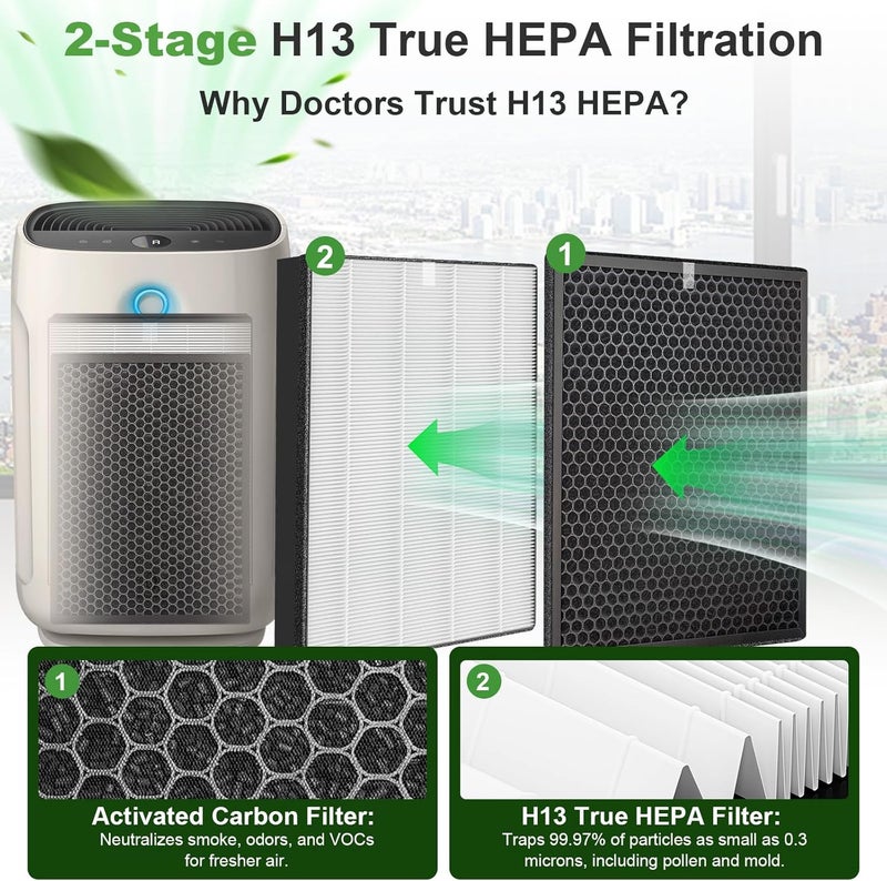مرشح HEPA FY2422/30 ومرشح الكربون المنشط FY2420/30 لجهاز تنقية الهواء من فيليبس | متوافق مع سلسلة فيليبس 2000i 3000i AC2887/AC2889/AC2892/AC3829، يزيل الغبار والدخان والروائح، عبوة من قطعة واحدة - Image 4