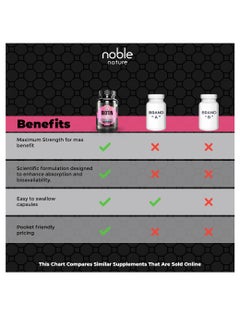 noble nature Biotin 2500MCG, Healthy Skin, Hair and Nails, High Potency - 120 Veg Tablets  - Image 3