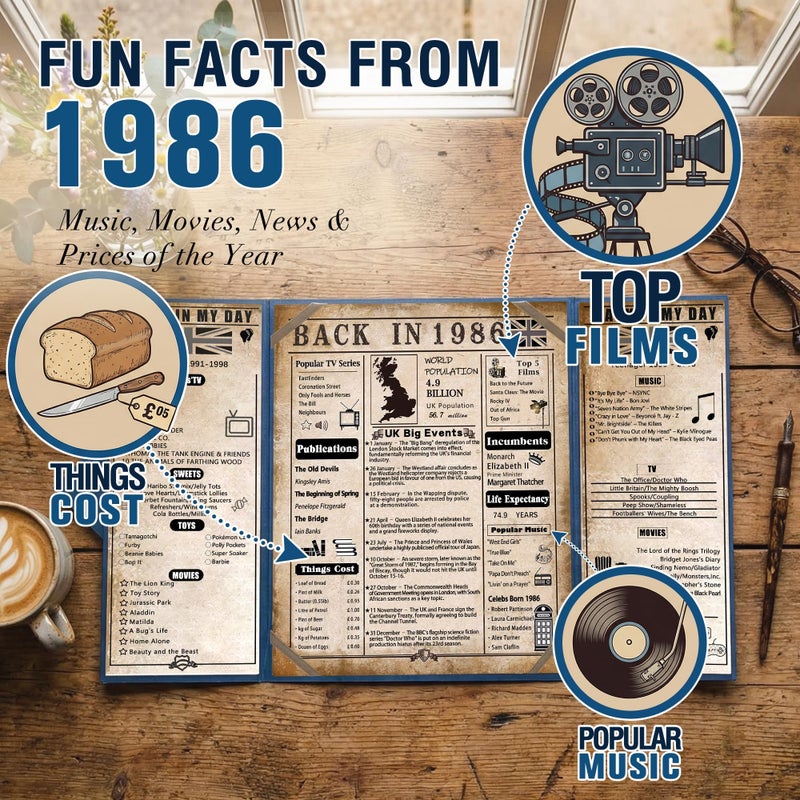 back in 1986 40th Birthday Gifts for Men, Blue Tri-Fold Card Poster - Image 3