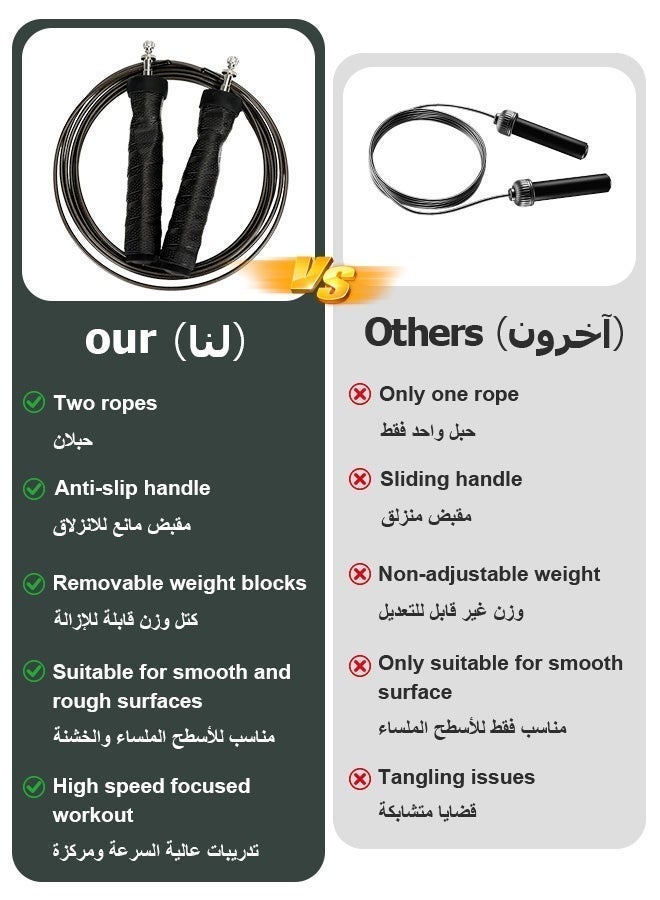 Skipping Rope, Jump Rope for adult, Tangle-Free Rapid Speed Skipping Rope Cable with Ball Bearings，for Women, Men, and Kids with Foam Handles for home Fitness, MMA - Image 5
