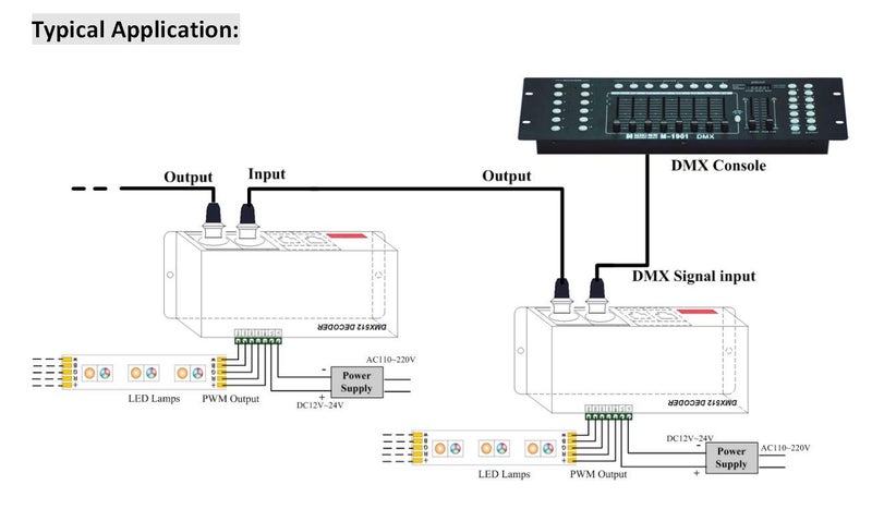 AKEPO LED DMX 4CH Digital Display Decoder, Dimming Driver LED DMX512 Decoder for RGBW Strip Light DC12-24V 4A/CH (4 Channel with Display) - Image 5