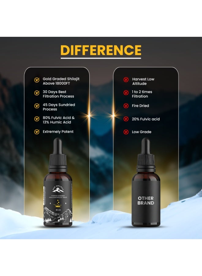 PakShilajit باك شيلاجيت قطرات شيلاجيت هيمالايا السائلة 30 مل طبيعي مجفف شمسياً درجة ذهبية - Image 2