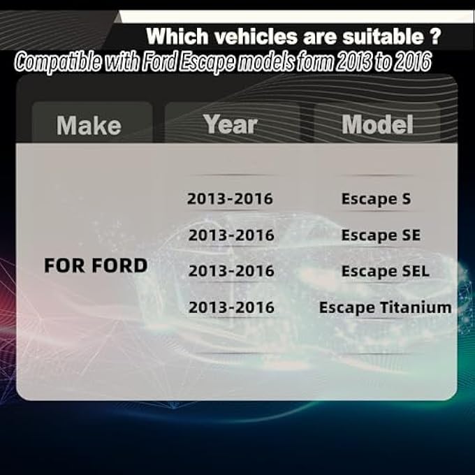 Sts.Ev01 STSEV01 Front Bumper Lip Splitter Spoiler Fit for Ford Escape 2013 2014 2015 2016 Accessories S/SE/SEL/Titanium, 3pcs Air Dam Chin Body Kit Underbody Lip (Gloss Black) - Image 2