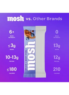 MOSH MOSH Variety Pack Keto Protein Bars, High Fiber, Low Carb, Gluten Free, High Protein, Brain Healthy Snack with Ashwagandha, Lion's Mane, 6 Count  - Image 2