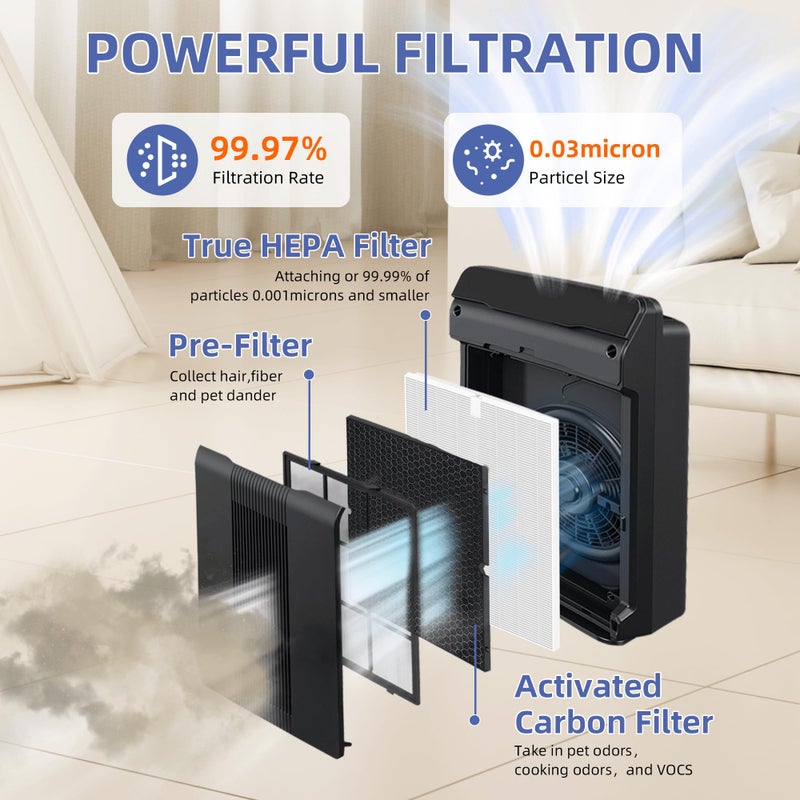 Pulluty 116130 HEPA Replacement Filter H for Winix 5500-2 Am80 Plasmawave Air Purifier,H13 True HEPA High-Efficiency Activated Carbon Filter,2 Combo Set - Image 2