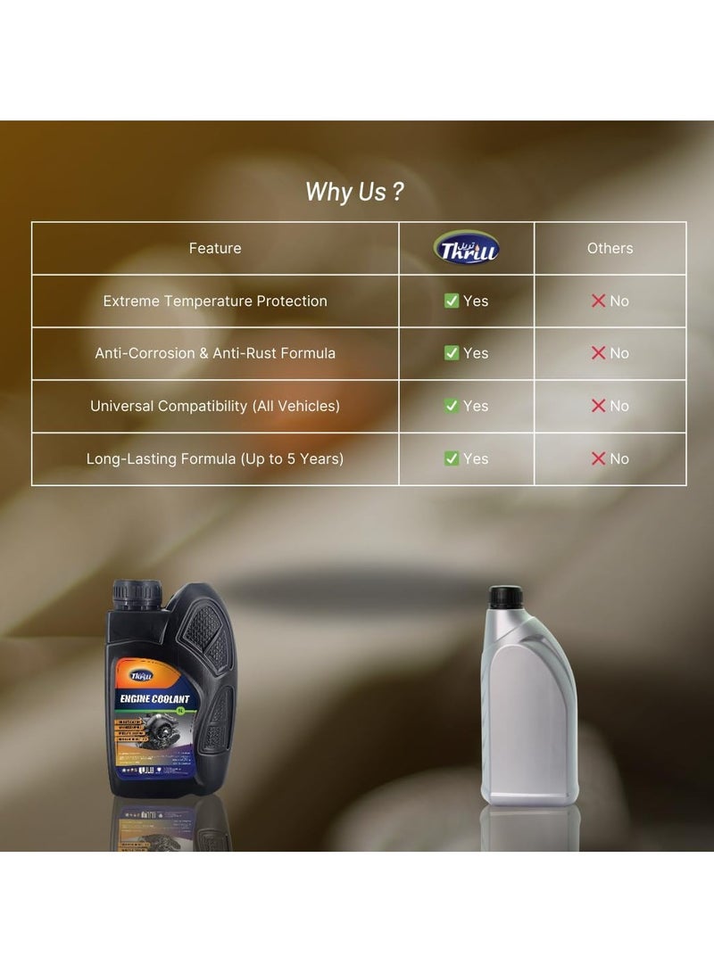 Thrill Engine Coolant 1L – Long-Lasting Radiator Coolant for Car & SUV | Prevents Overheating | Ready-to-Use - Image 4