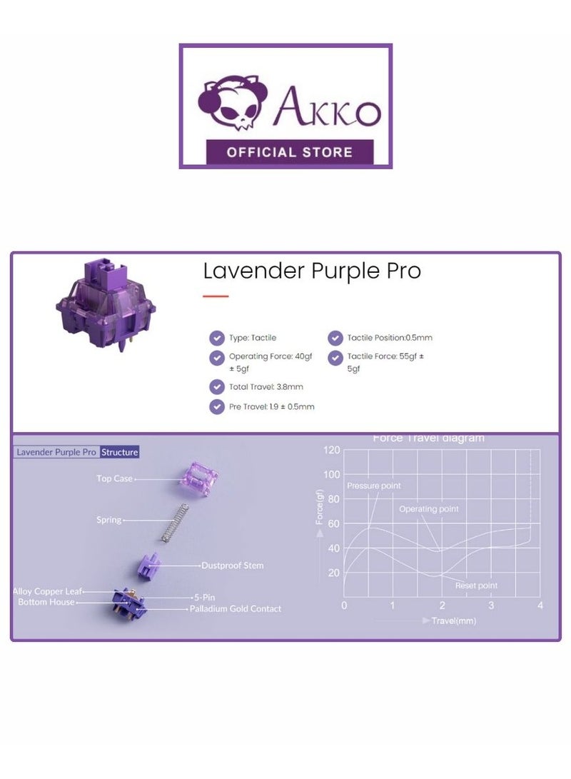Akko V3 Lavender Purple Pro Keyboard Switch with Dustproof Stem for Mechanical Gaming Keyboard, 5-Pin Tactile Switches (45pcs) - Image 4