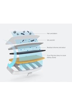 Xiaomi Xiaomi Smart Pet Fountain 24-hour healthy water housekeeper for pet Circulating water spring | 4-stage filtering | Quiet-running | Smart home connection  - Image 5