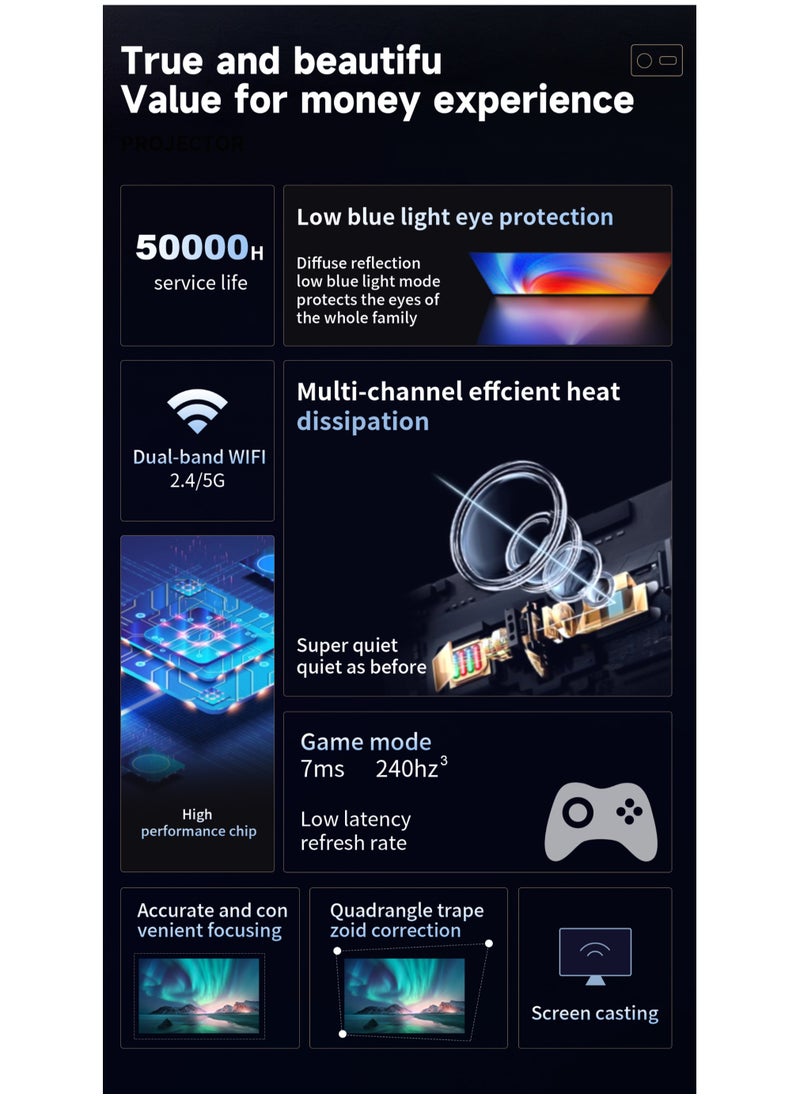 Umiio Smart Home Theater 4K Projector 5G WiFi and Bluetooth Projector for Movies and Game 1200ANSI Brightness Zoomable 50-150 Inch Compatible HDMI/USB/AV/Audio/iOS/Android  - Image 5