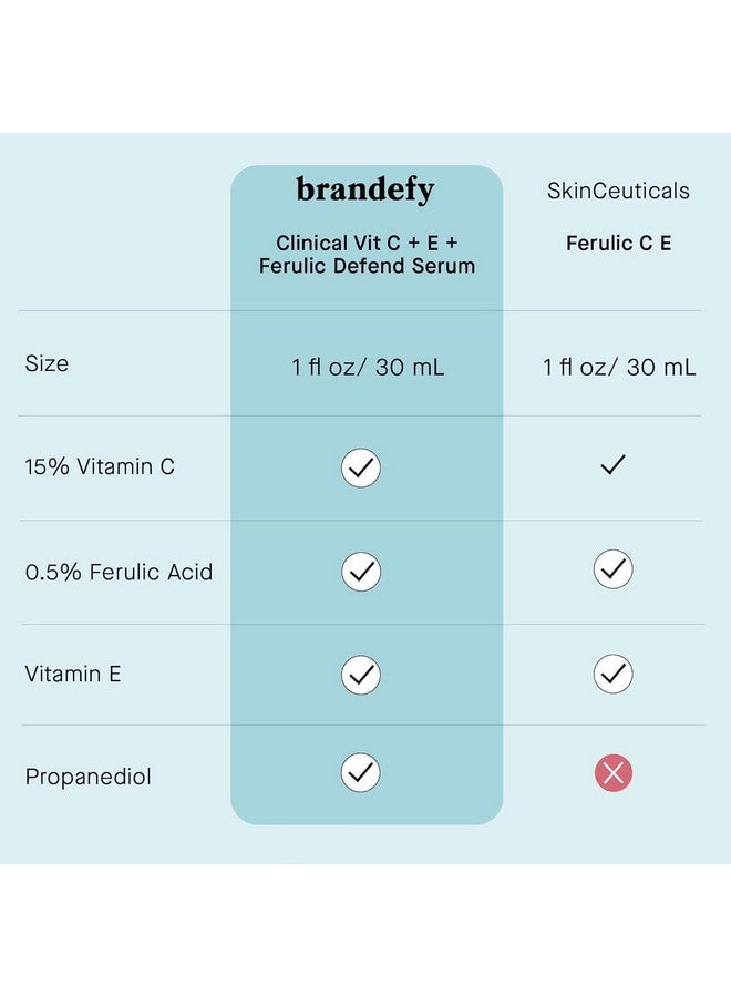 brandefy Brandefy Vitamin C Face Serum 15% L. Ascorbic Acid, Ferulic Acid .5% + Vitamin E for Self Care and Beauty, Face Dark Spot Corrector and Anti Aging 1oz, Made In The USA - Image 5