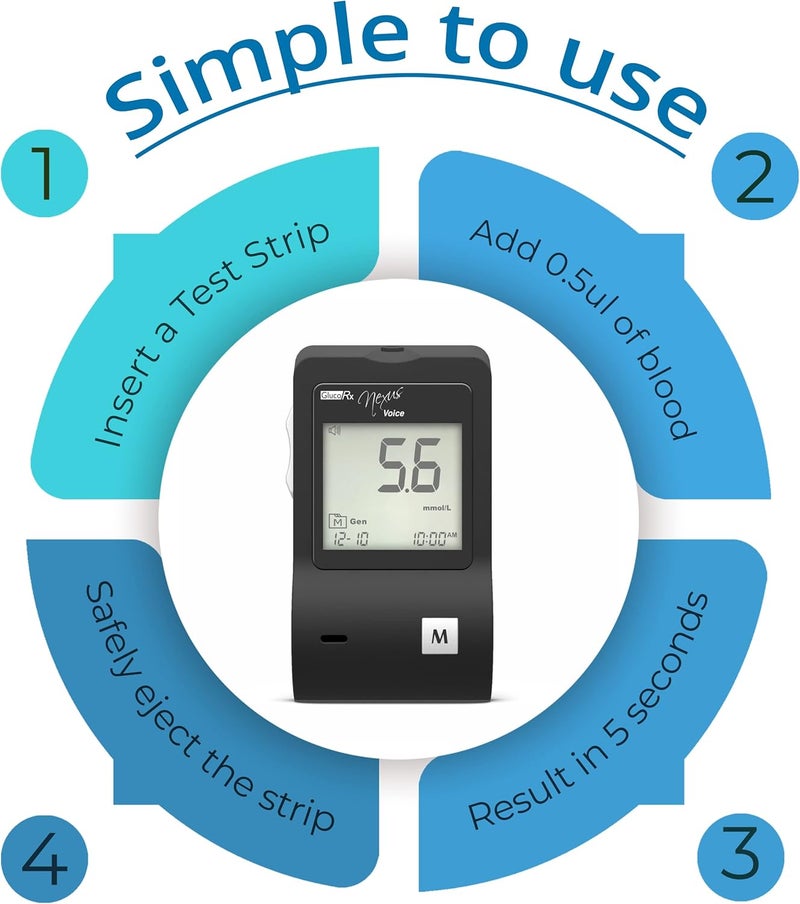 GlucoRx Nexus Voice Blood Glucose Monitoring System - Image 3