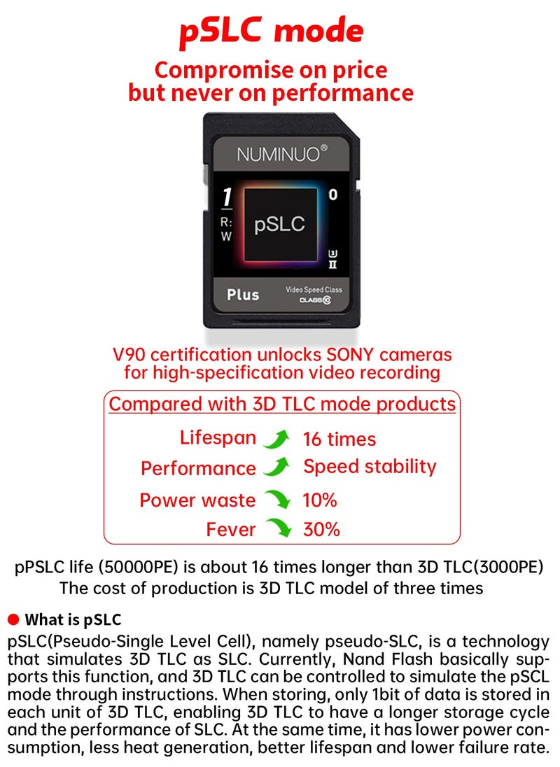 NUMINUO - 128GB UHS-II U3 V90 SDXC Memory Card - Up to 290MB/s Read Speed and 290MB/s Write Speed - Image 1