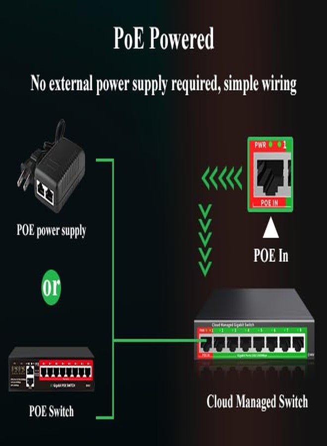 STEAMEMO 5 Port Gigabit Switch, Easy Smart Managed Ethernet Switch, Desktop or Wall Mount, Vlan, Ethernet Splitter, Network Hub, Sturdy Metal - Image 4