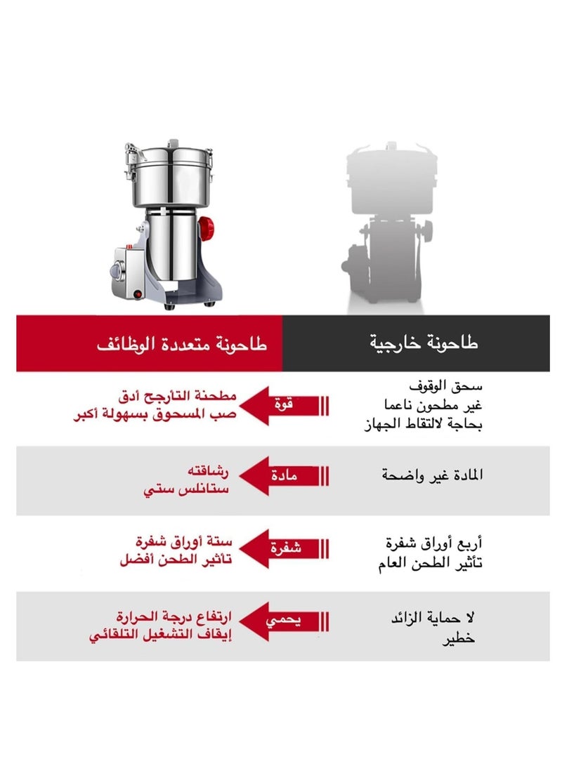 كيوومي مطحنة حبوب كهربائية، مطحنة حبوب وقهوة كهربائية بسعة 800 جرام، مطحنة مسحوق عالية السرعة 3000 واط مع حماية من التحميل الزائد ومؤقت 5 دقائق، مطحنة حبوب كهربائية للأعشاب، المكسرات، والقهوة - Image 4