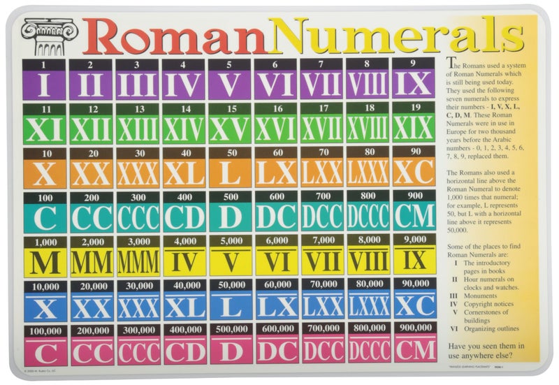 Painless Learning Roman Numerals Placemat 12 x 17.5 inches - Image 5