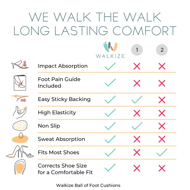 Walkize Metatarsal Pads Women | Heel Inserts for Women | Ball of Foot Cushions (2 Pairs Foot Pads) All Day Pain Relief and Comfort One Size Fits Shoe Inserts for Women (Beige) - Image 4