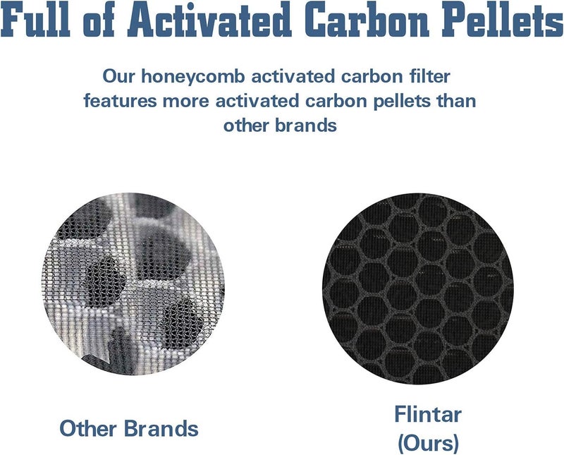 Flintar MA-40 H13 Grade True HEPA Replacement Filter for MA-40 Air Purifier, 3-stage Pre-filter, H13 True HEPA and Activated Carbon Filter Set, ME-40 (1 - Pack) - Image 3