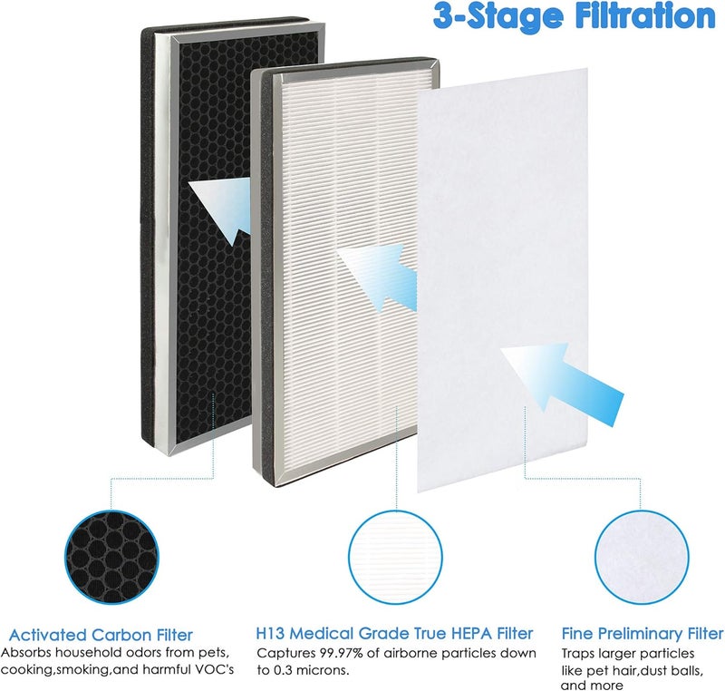 Flintar MA-40 H13 Grade True HEPA Replacement Filter for MA-40 Air Purifier, 3-stage Pre-filter, H13 True HEPA and Activated Carbon Filter Set, ME-40 (1 - Pack) - Image 1